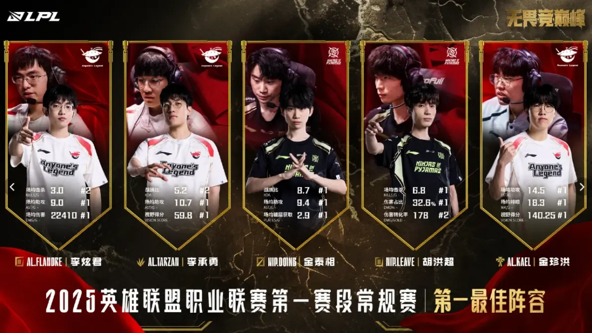 关于Doinb赛事官方发布连败新规，IG争议不断！的信息